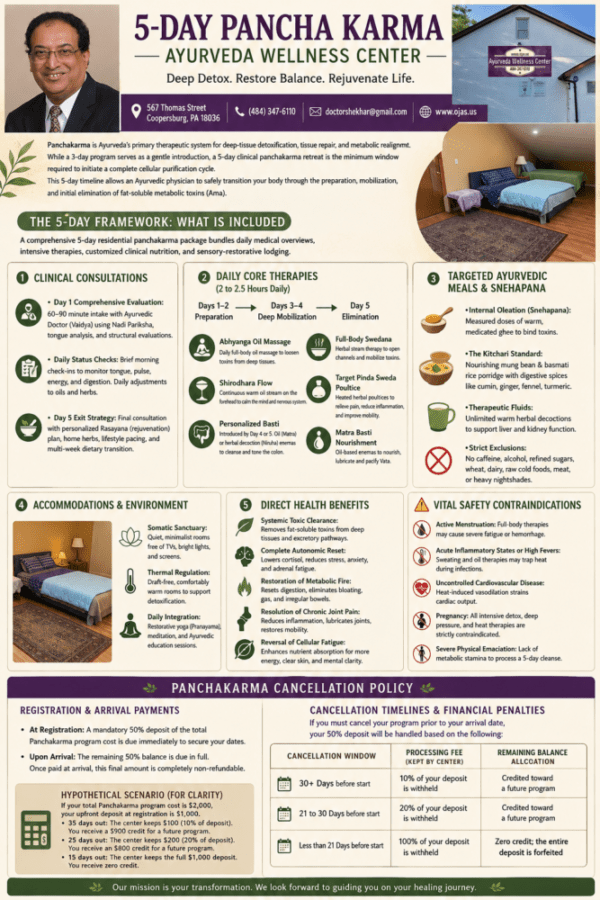 5-Day Pancha Karma
