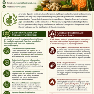 Digestive Health