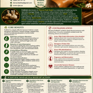 Podikizhi - Kerala Massage Therapy