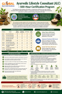 Ayurvedic Lifestyle Consultant (ALC) 500-hour Certification