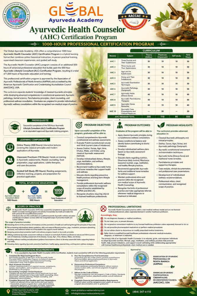 Ayurvedic Health Counselor (AHC) 1000-hour Certification