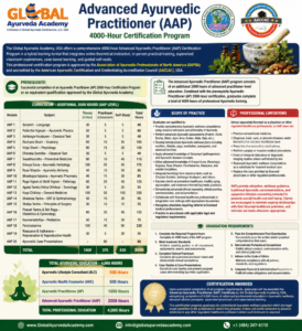 Advanced Ayurvedic Practitioner (AAP) 4000-hour Certification
