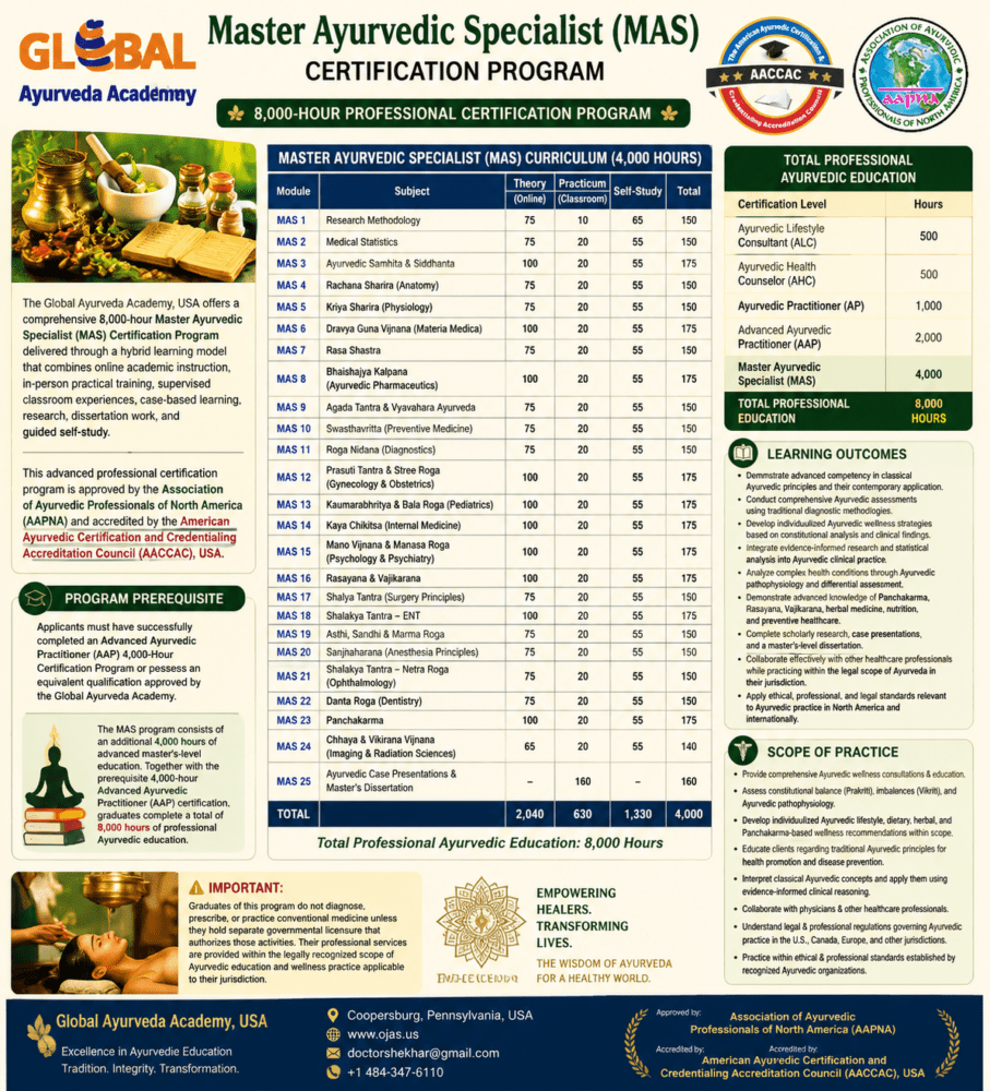 Master Ayurvedic Specialist (MAS) 8000-hour Certification