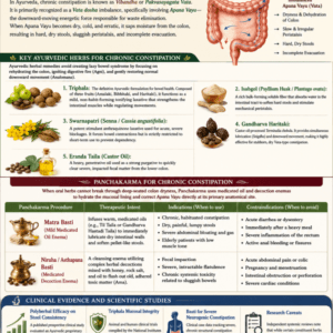 Chronic Constipation