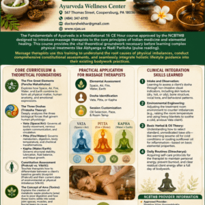 Fundamentals of Ayurveda